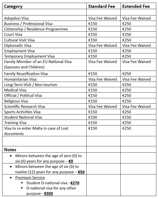 Malta Visa Fees
